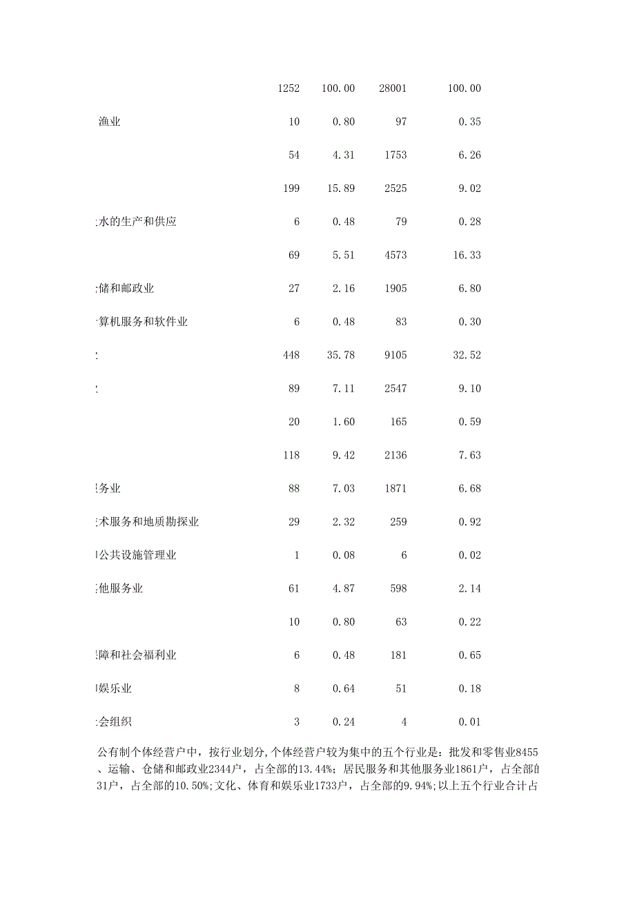 关于锡林浩特市非公经济加快发展的思考_第3页