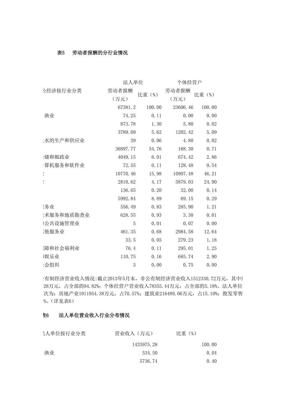 关于锡林浩特市非公经济加快发展的思考_第5页