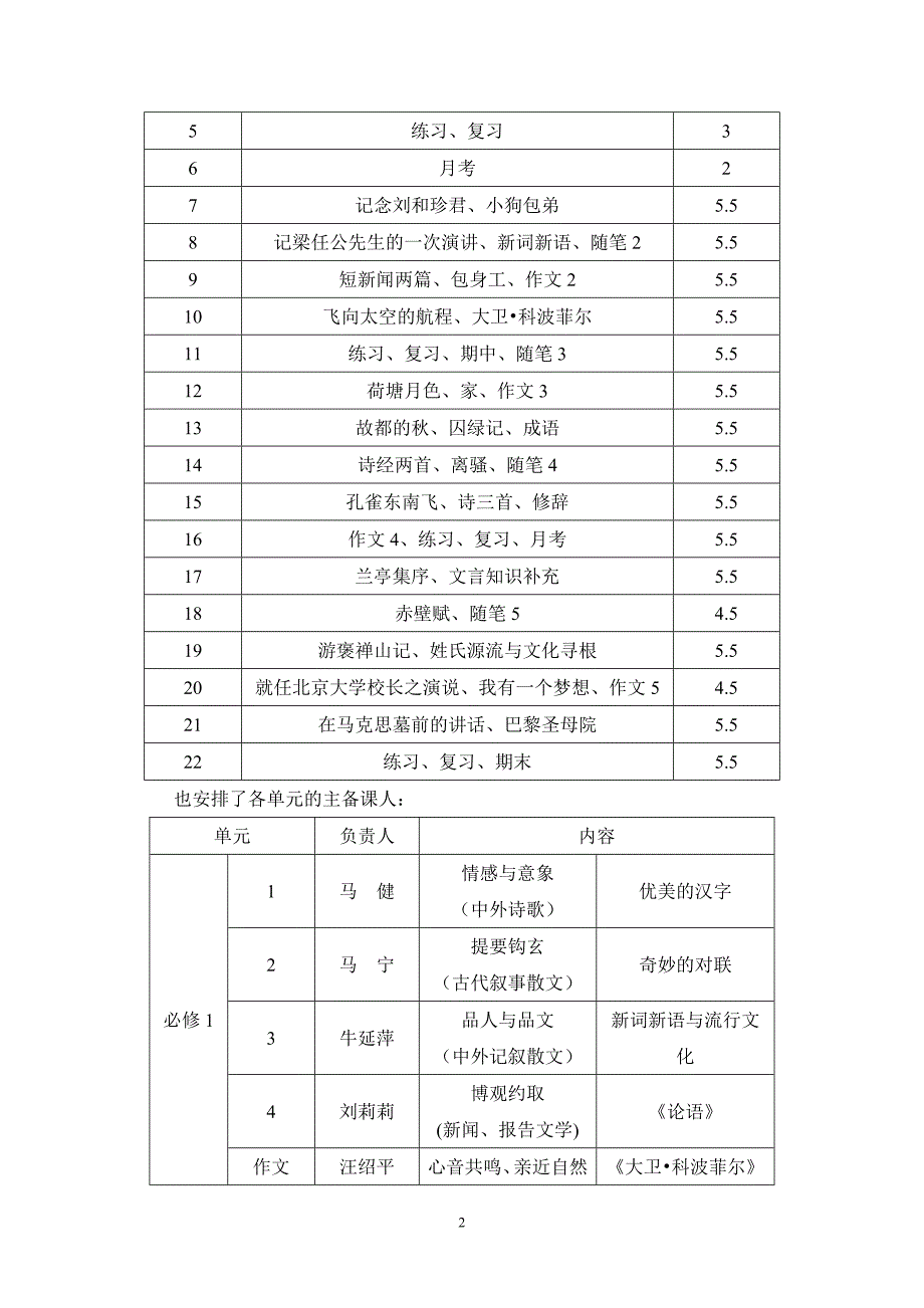 高一语文组集体备课小结_第2页