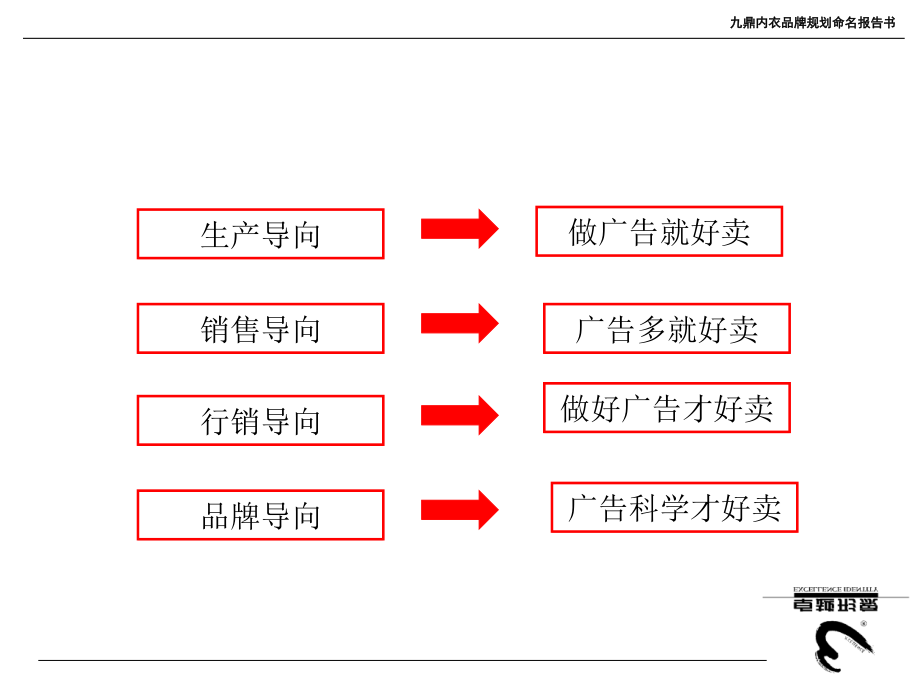 九鼎品牌规划命名报告书ppt课件_第3页