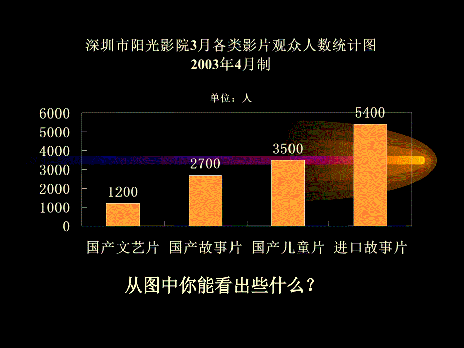 小学数学：《折线统计图》ppt课件（人教版五年级下）_第2页