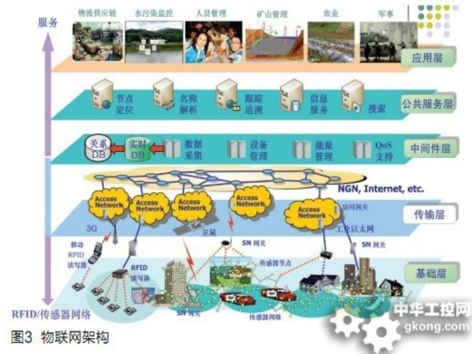 物联网与智能物流解决方案ppt课件_第5页