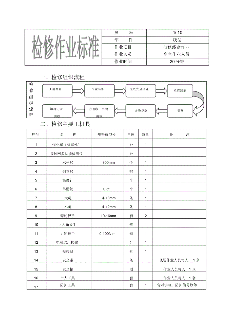 线岔检修作业标准_第1页