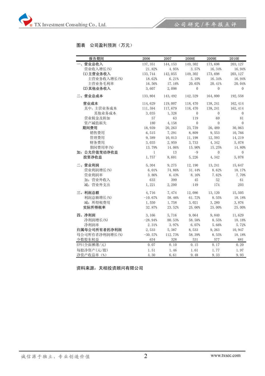 飞乐音响非经常性损益变化提升公司业绩_第2页