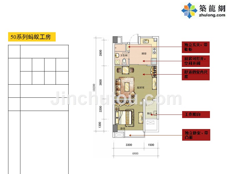 知名房企经典户型集锦与研究报告(图文丰富)ppt课件_第3页