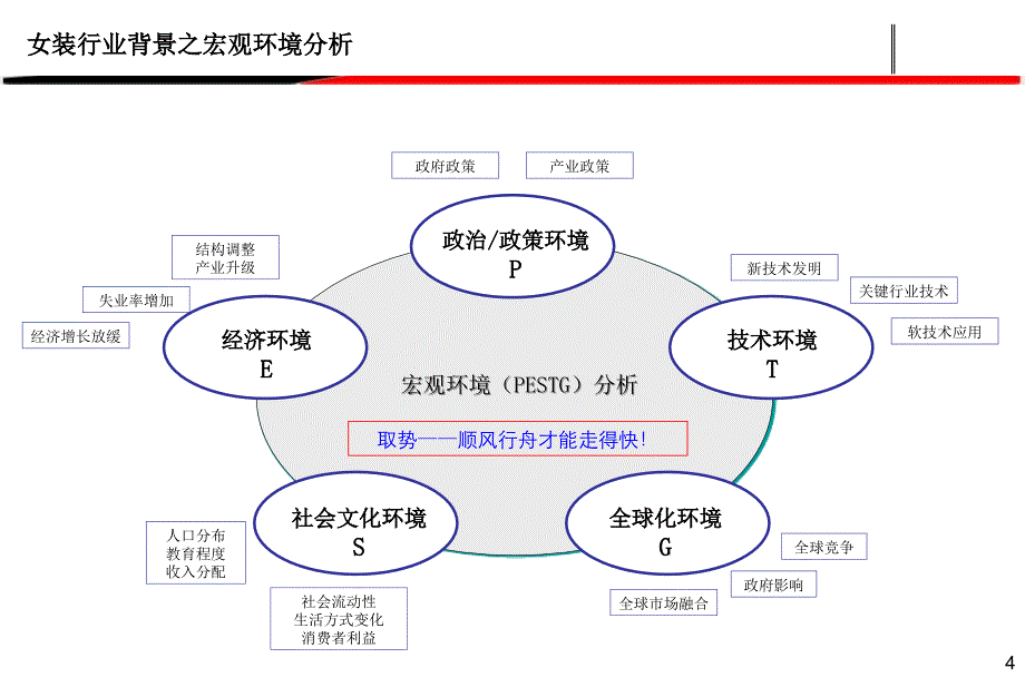 关于女装行业的行业分析报告(1)_第4页