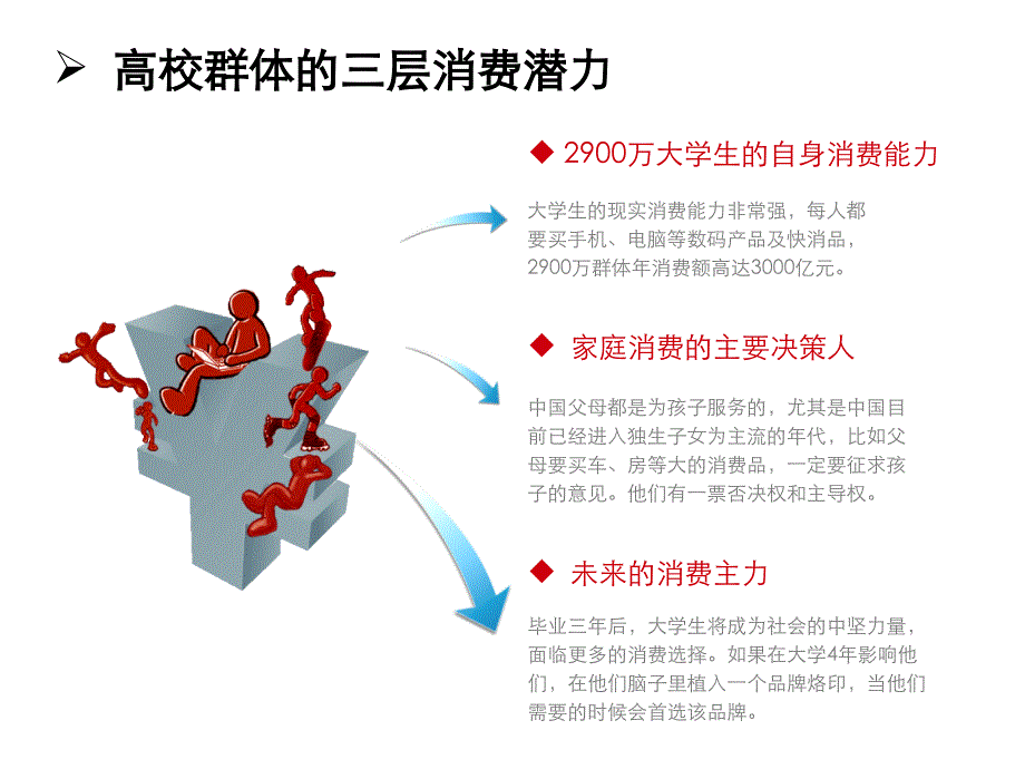 校园舞蹈大赛组织策划活动方案ppt课件_第4页