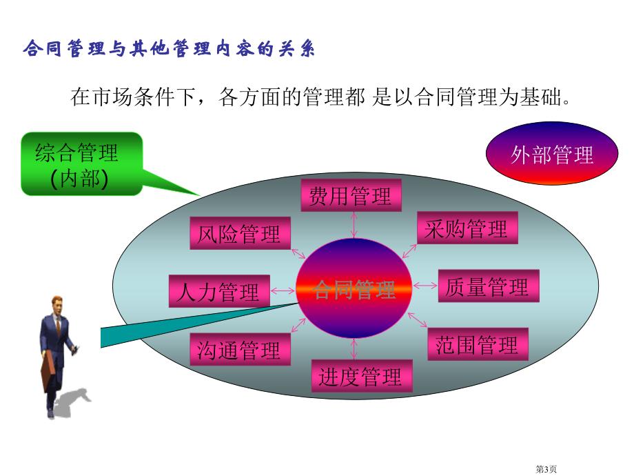 项目管理与工程组织（50页ppt)_第3页