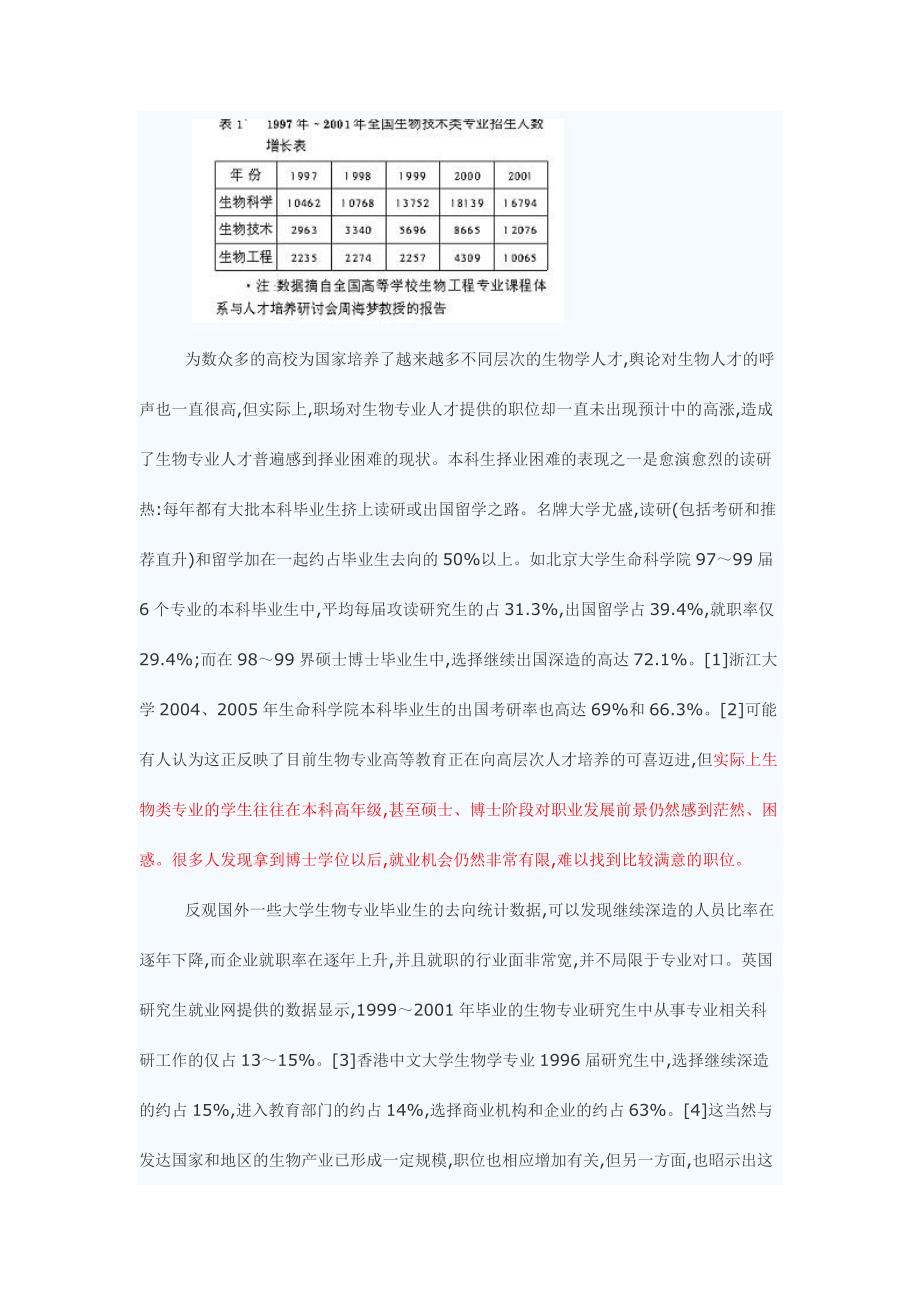 论生物科学人才市场需求与培养模式_第2页