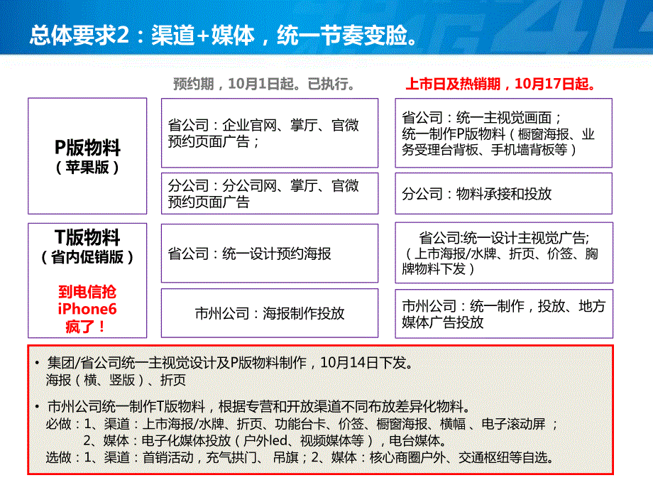 iPhone6宣传布置要求_第4页