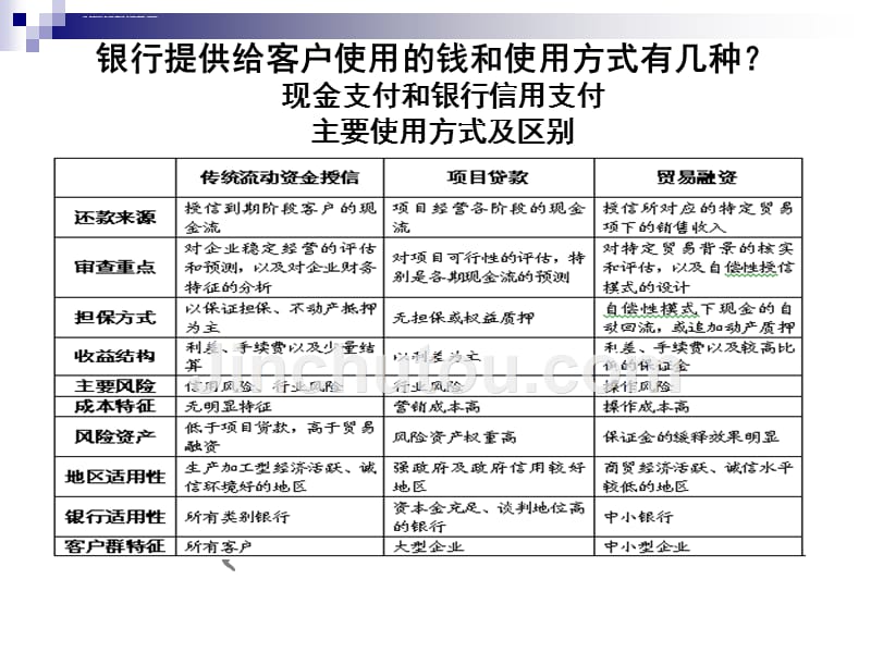 供应链金融教程ppt课件_第2页