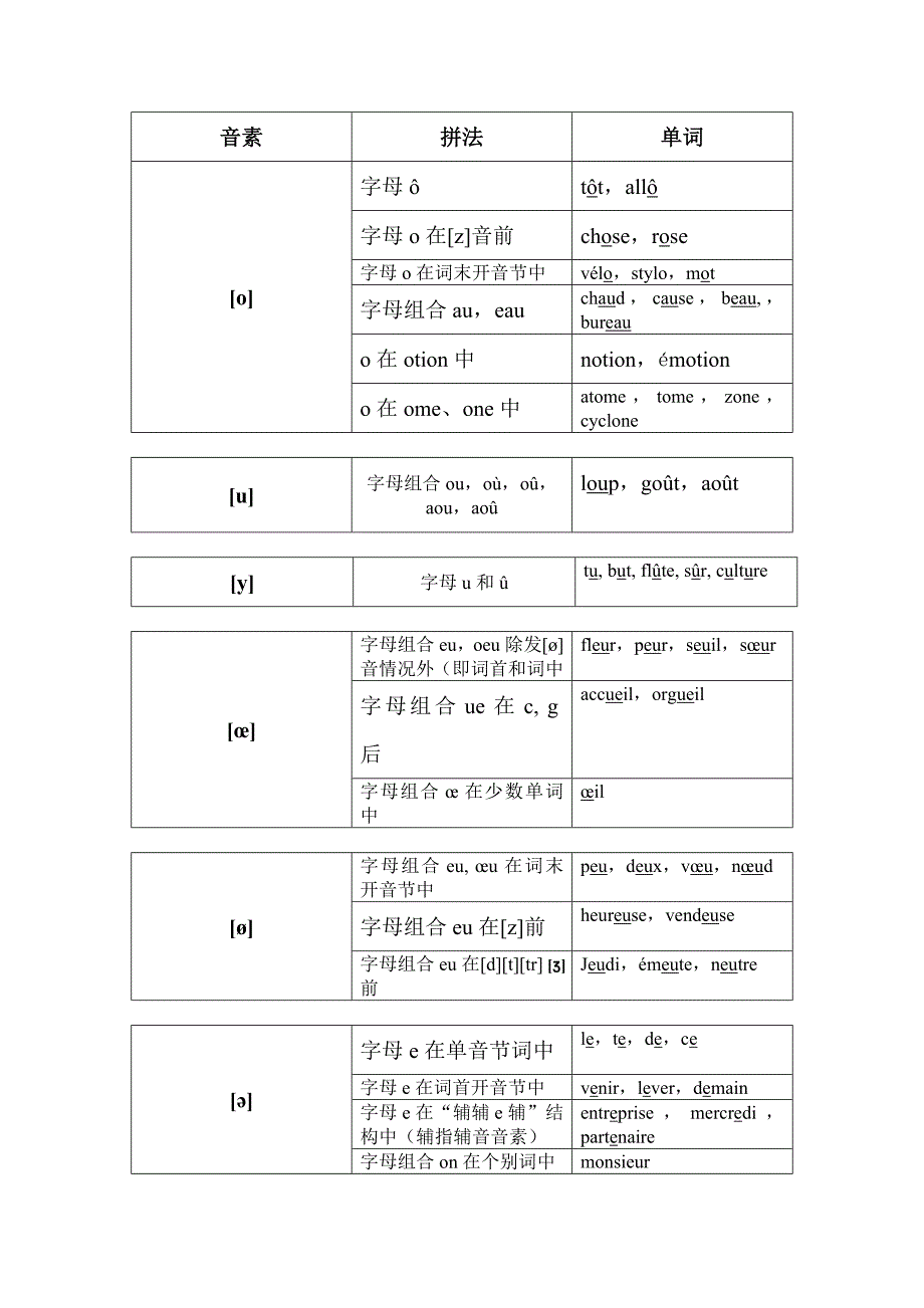 法语音素整理表_第2页