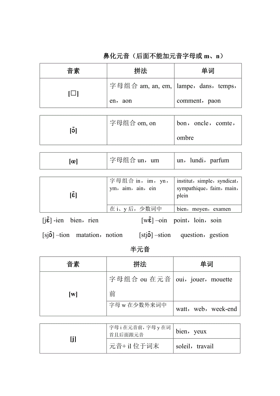 法语音素整理表_第3页