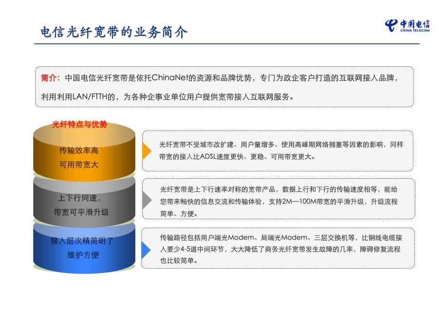 武汉电信光纤宽带推介方案ppt课件_第3页