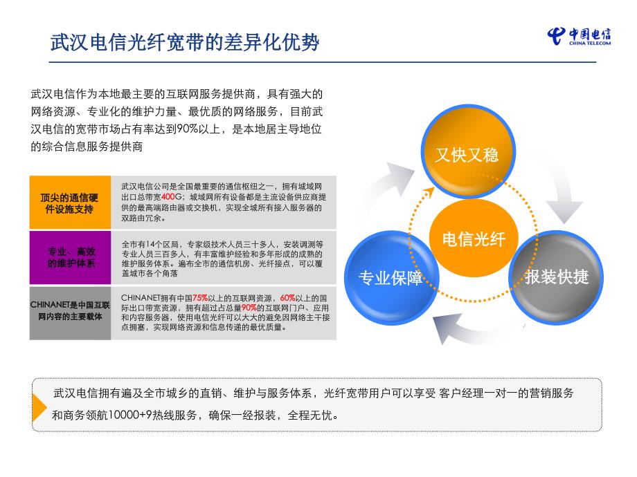 武汉电信光纤宽带推介方案ppt课件_第4页