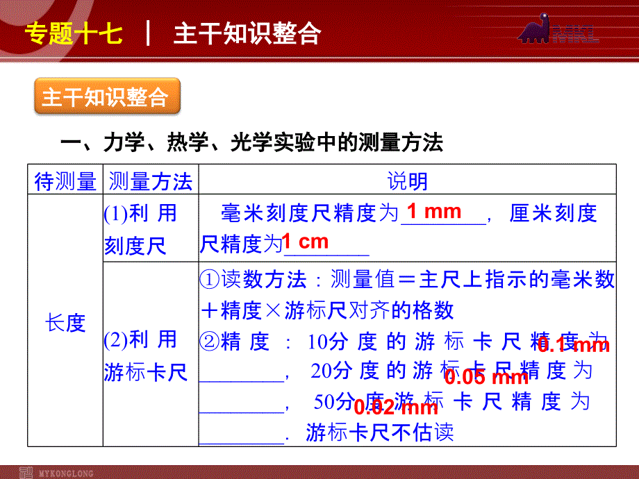 2012届高考物理二轮复习精品课件专题17力热光学实验_第2页