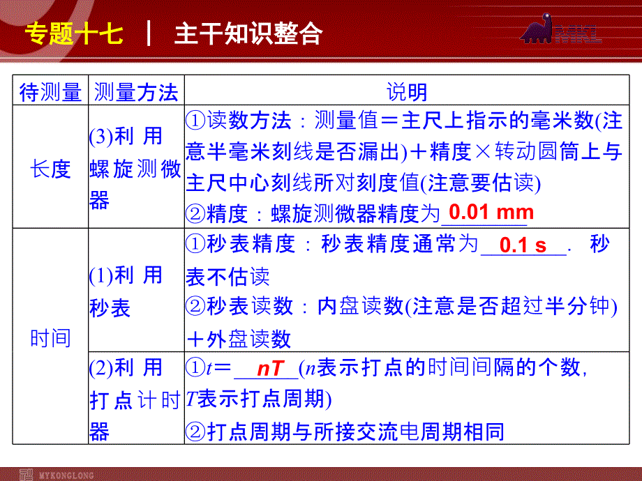 2012届高考物理二轮复习精品课件专题17力热光学实验_第3页