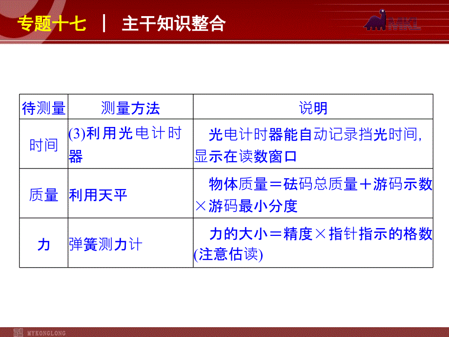 2012届高考物理二轮复习精品课件专题17力热光学实验_第4页