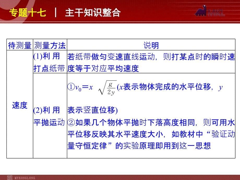 2012届高考物理二轮复习精品课件专题17力热光学实验_第5页