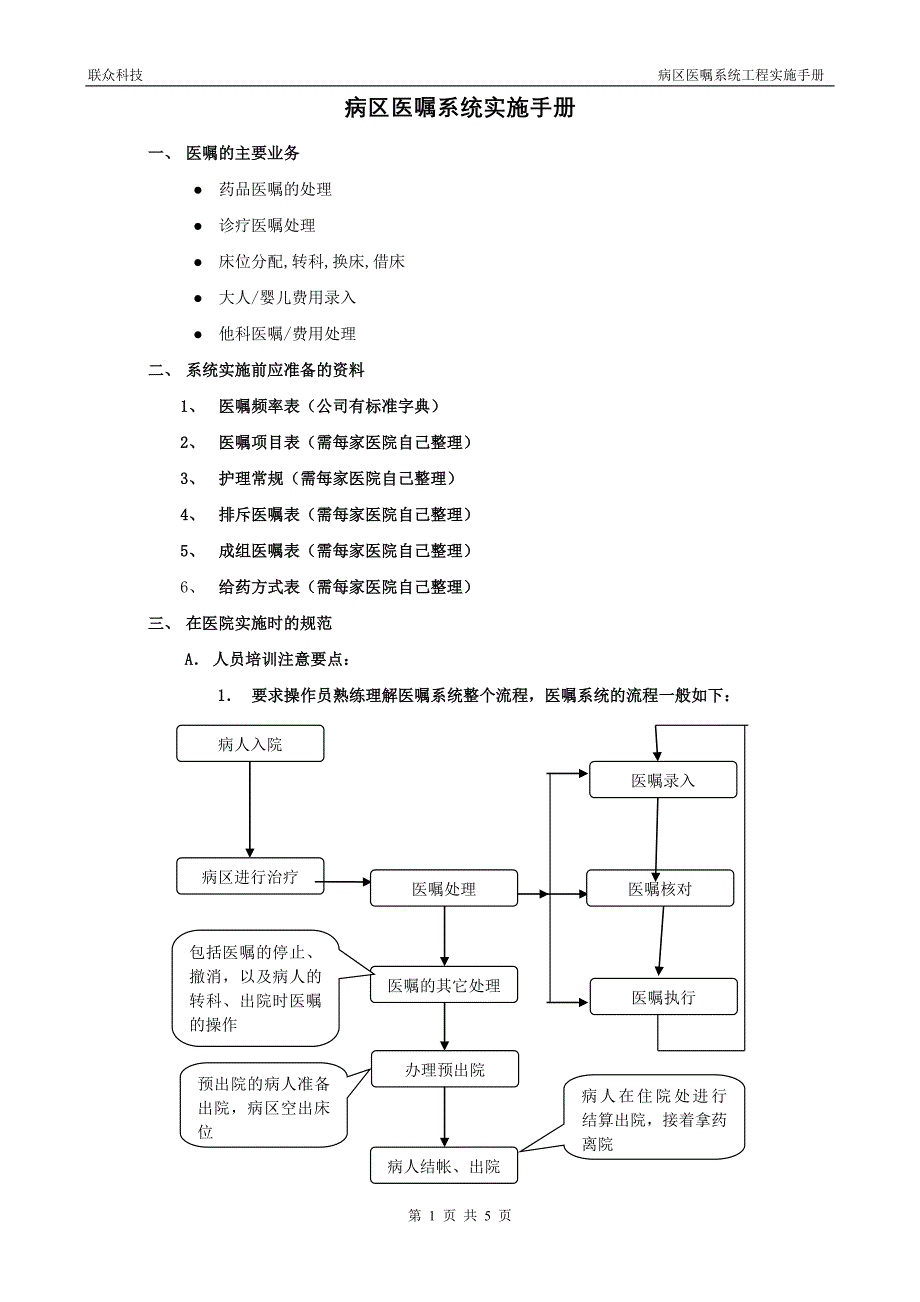 专业医嘱手册_第1页