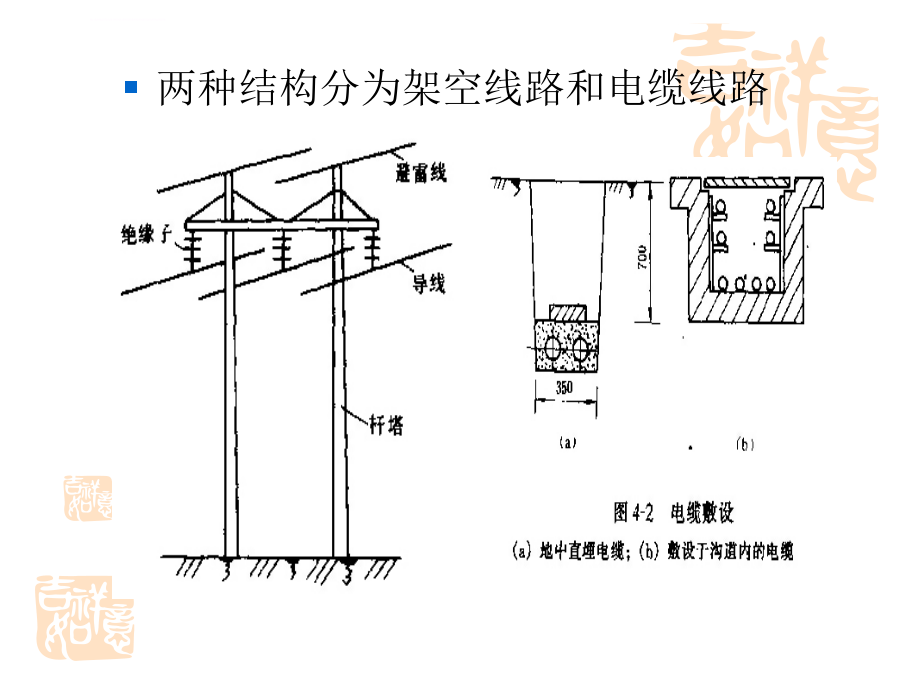 电力网的稳态计算教程（精品）ppt课件_第3页