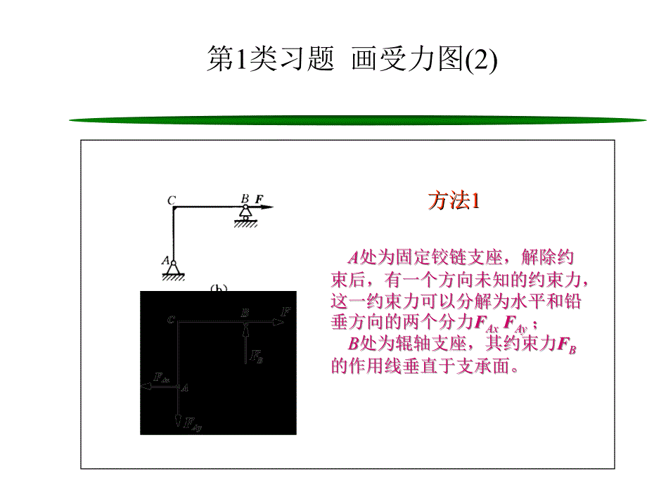 工程静力学基础ppt课件_第3页