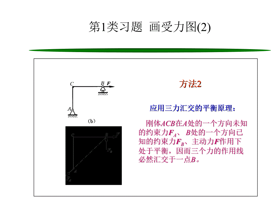 工程静力学基础ppt课件_第4页