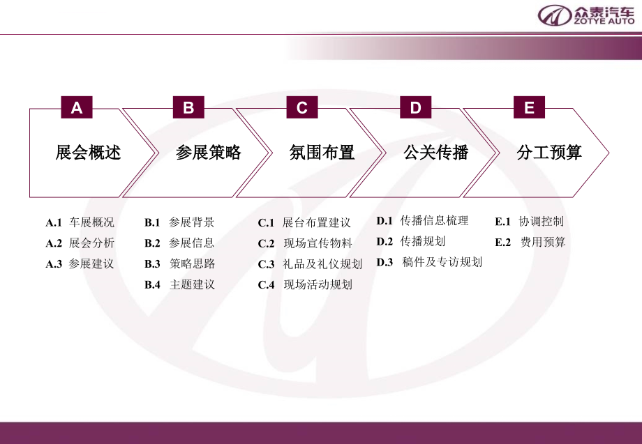 中国·众泰控股集团北京车展策划方案ppt课件_第2页