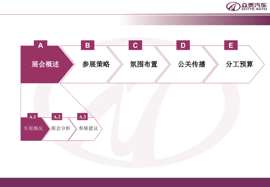 中国·众泰控股集团北京车展策划方案ppt课件_第3页