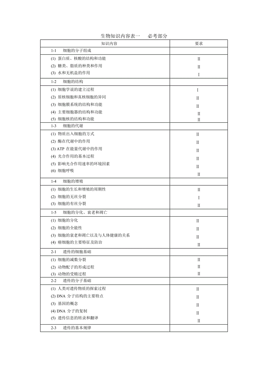 18届生物高考考纲(表格版)_第1页