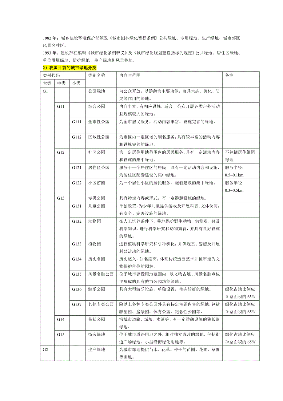 风景园林总资料_第2页