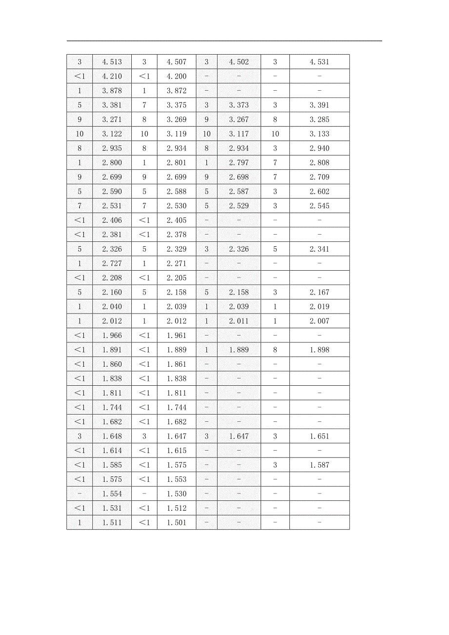 青海软玉的研究_第5页