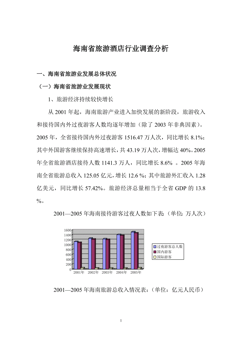 海南省旅游酒店行业调研分析_第1页