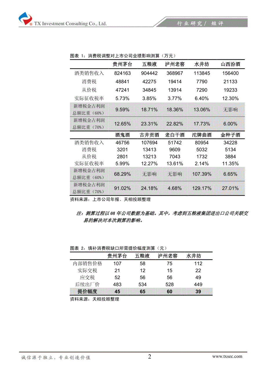 白酒行业消费税“靴子落地”，幅度超预期_第2页