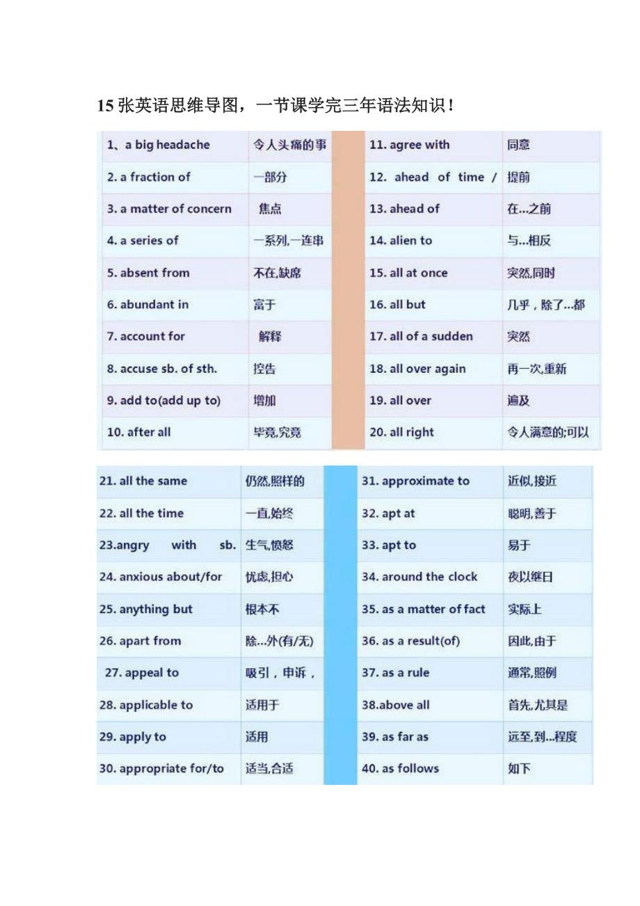 15张英语思维导图_第1页