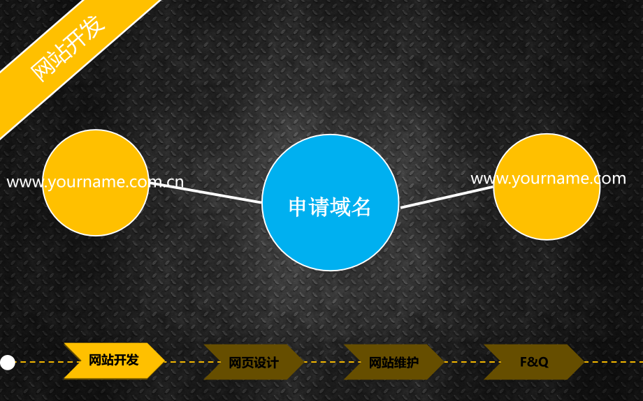 网站建设ppt_第4页