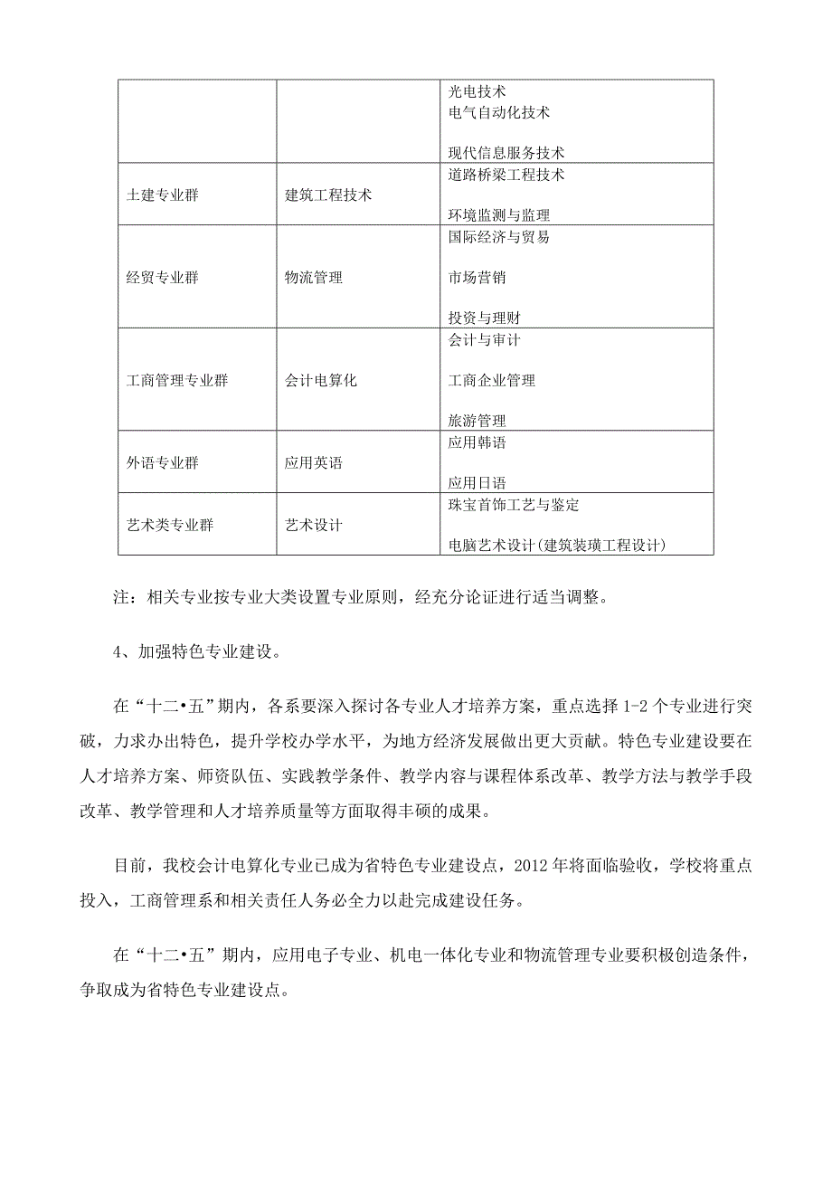 江海职业技术学院2011至2015年专业建设分规划_第4页