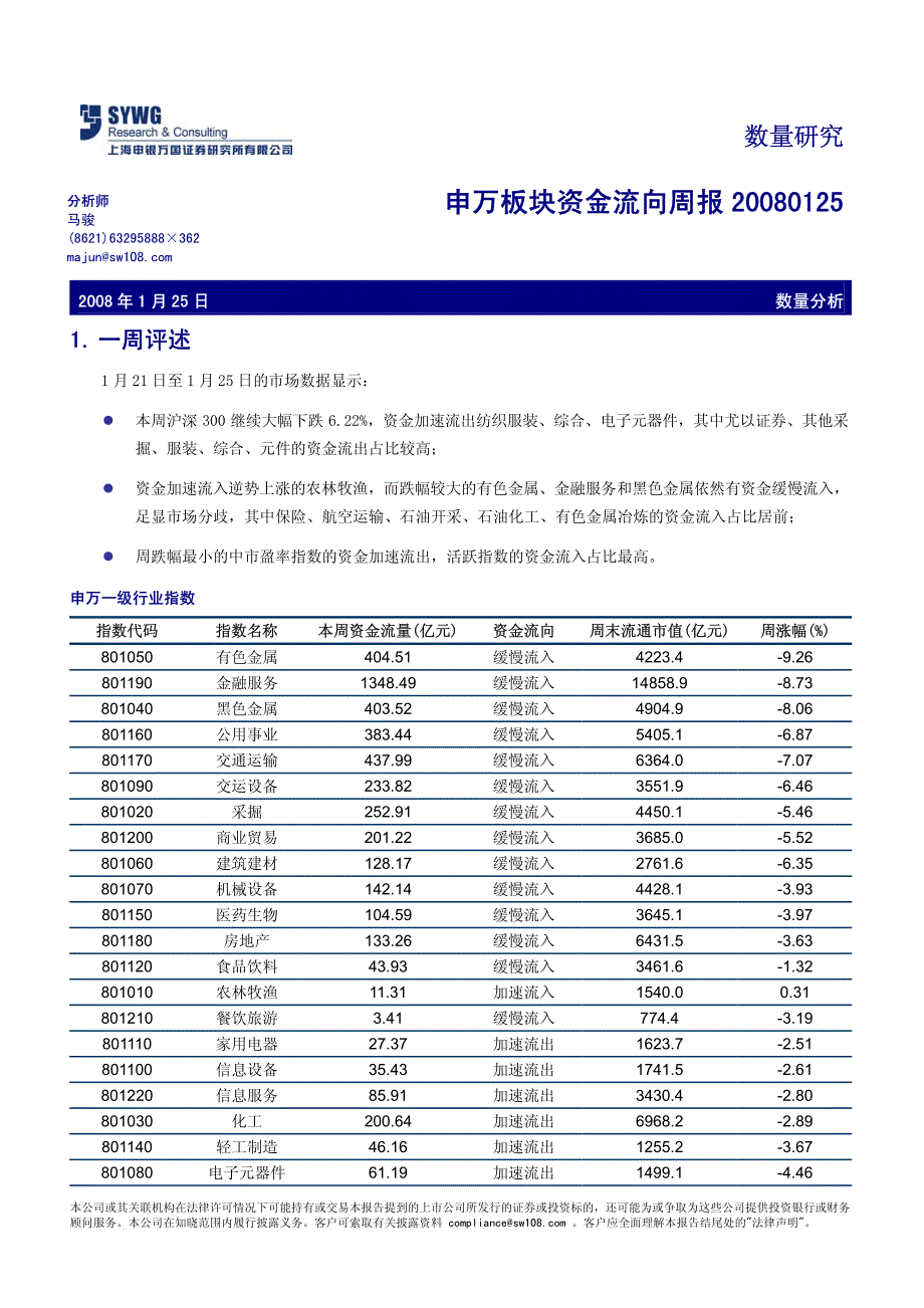 板块资金流向周报080125_第1页