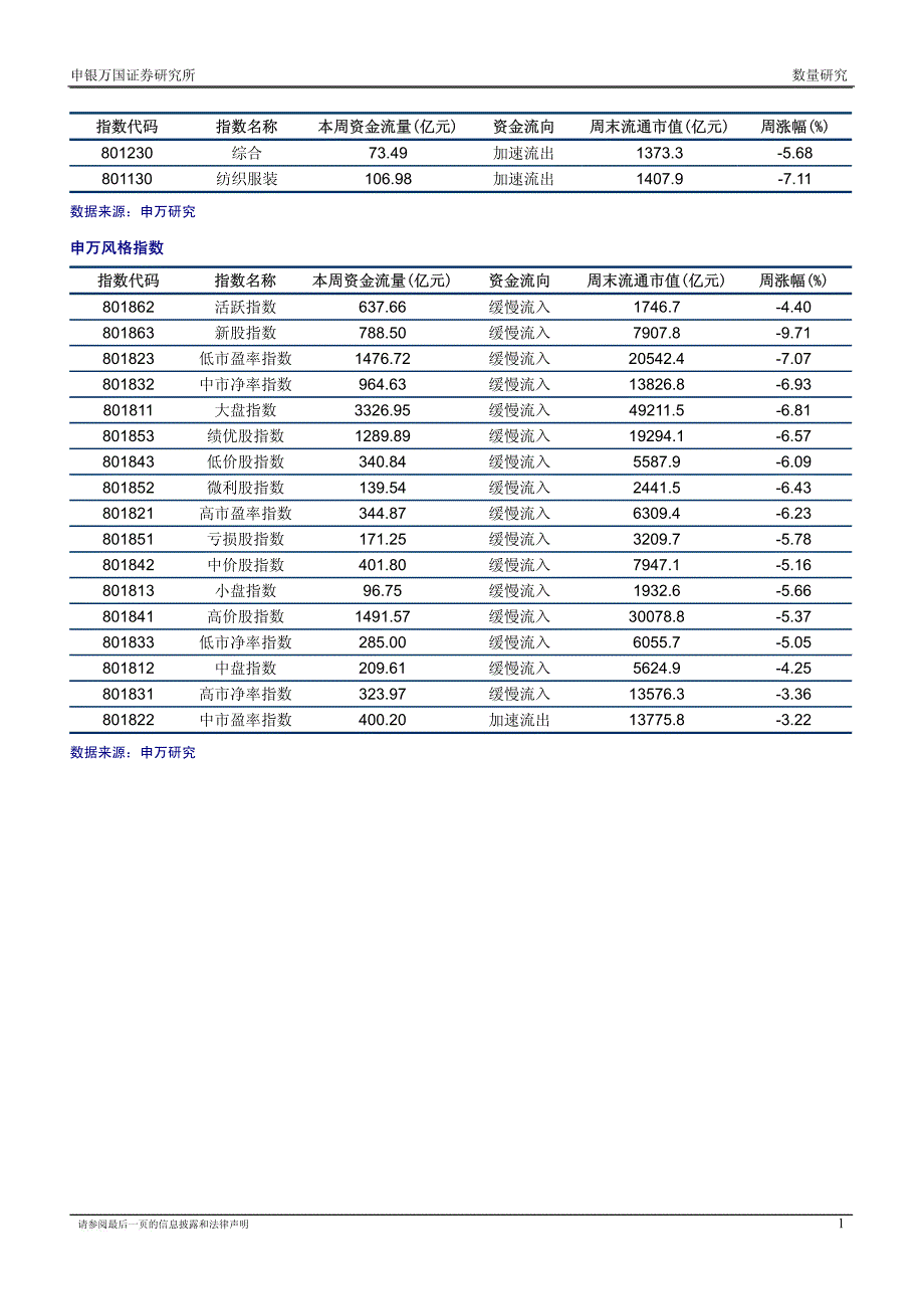 板块资金流向周报080125_第2页