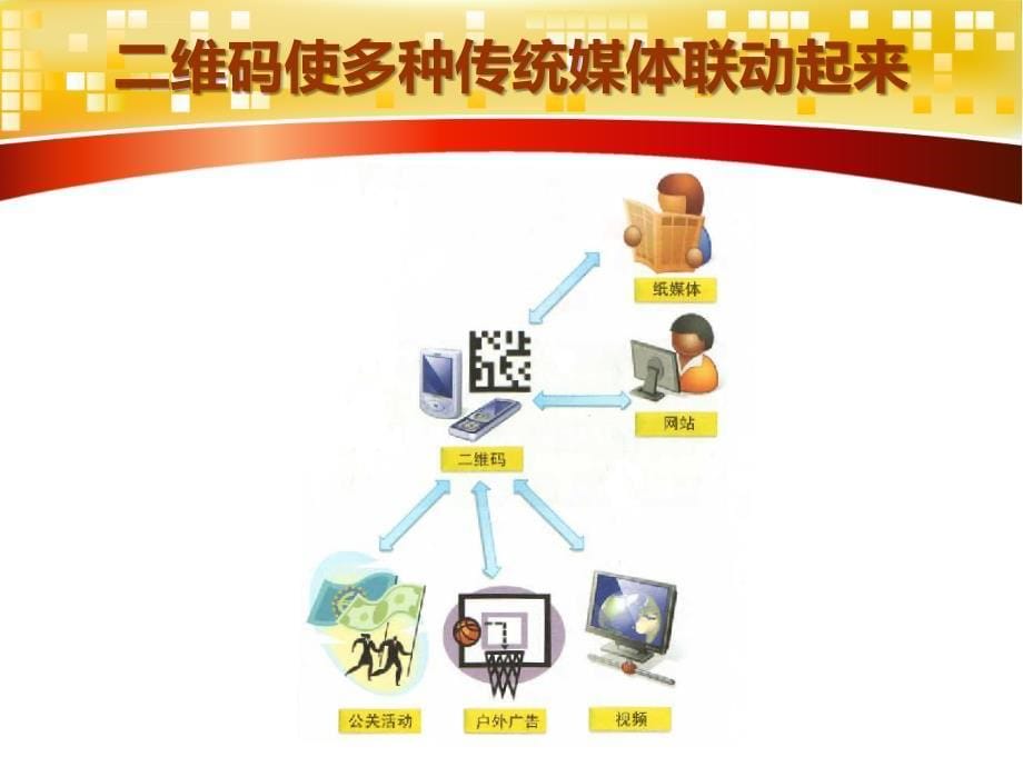 手机二维码技术讲解ppt课件_第5页