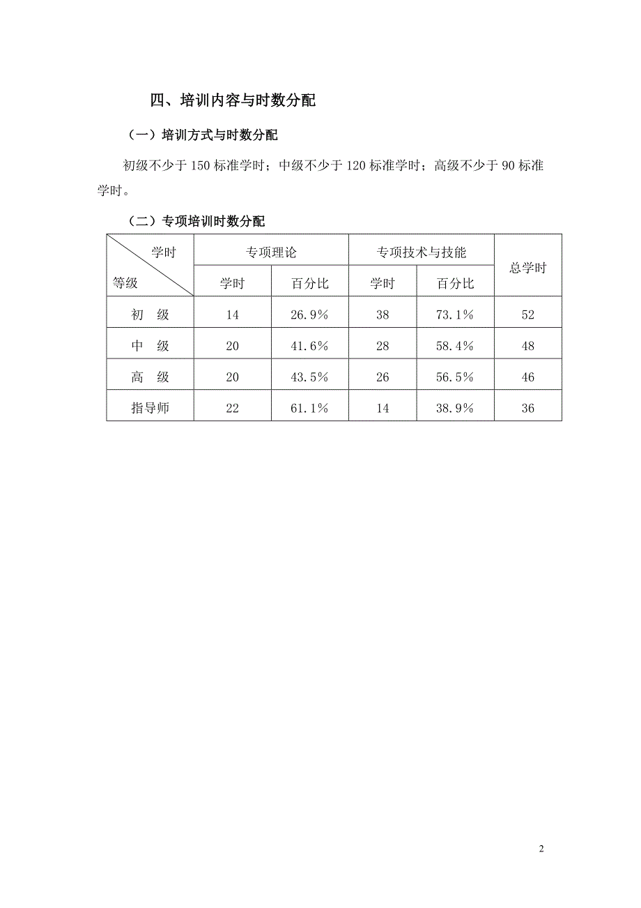 社会体育指导员(跆拳道)培训大纲_第2页