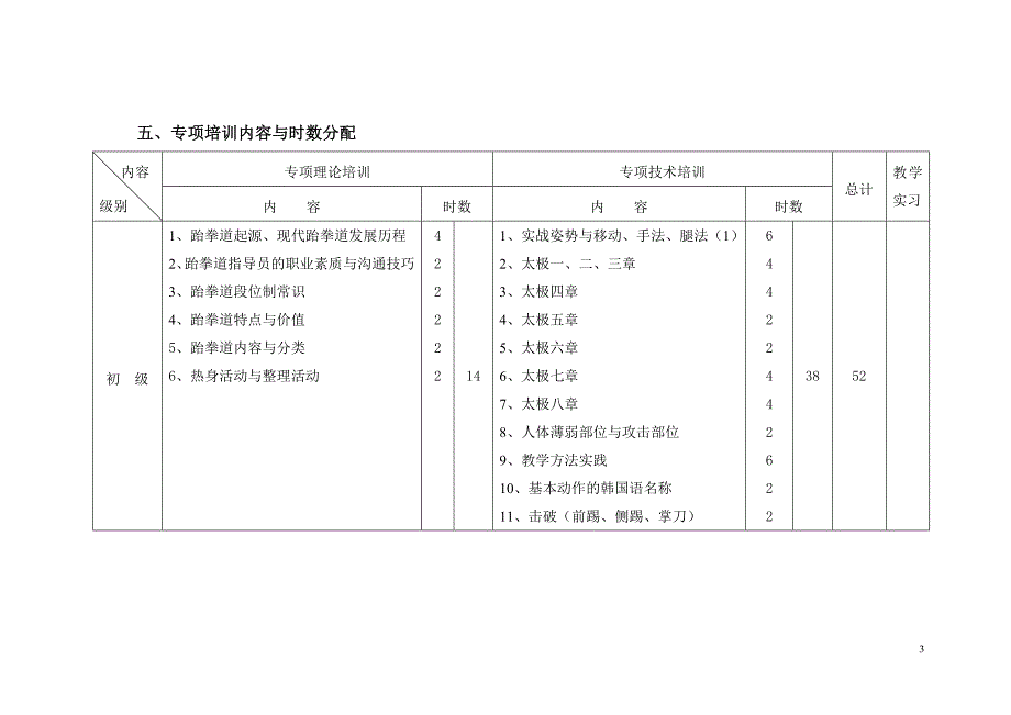 社会体育指导员(跆拳道)培训大纲_第3页