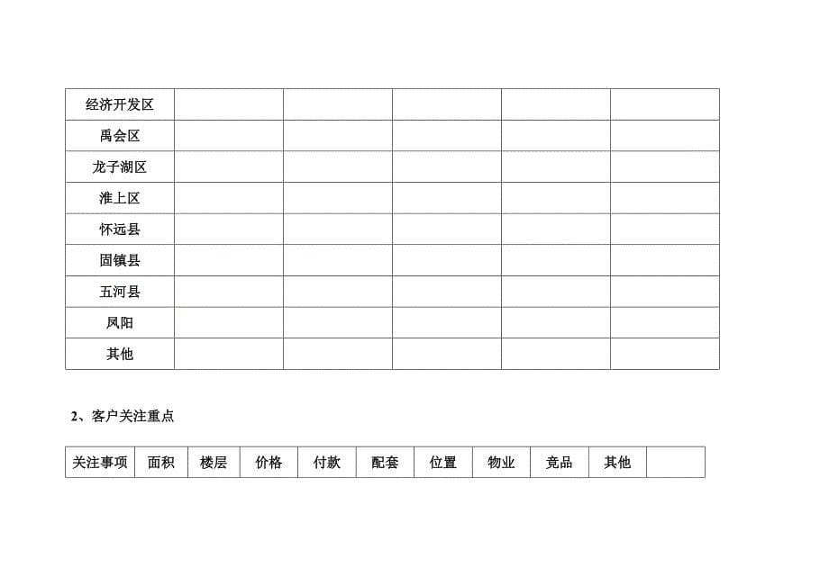 项目月度来电来访分析模板_第5页