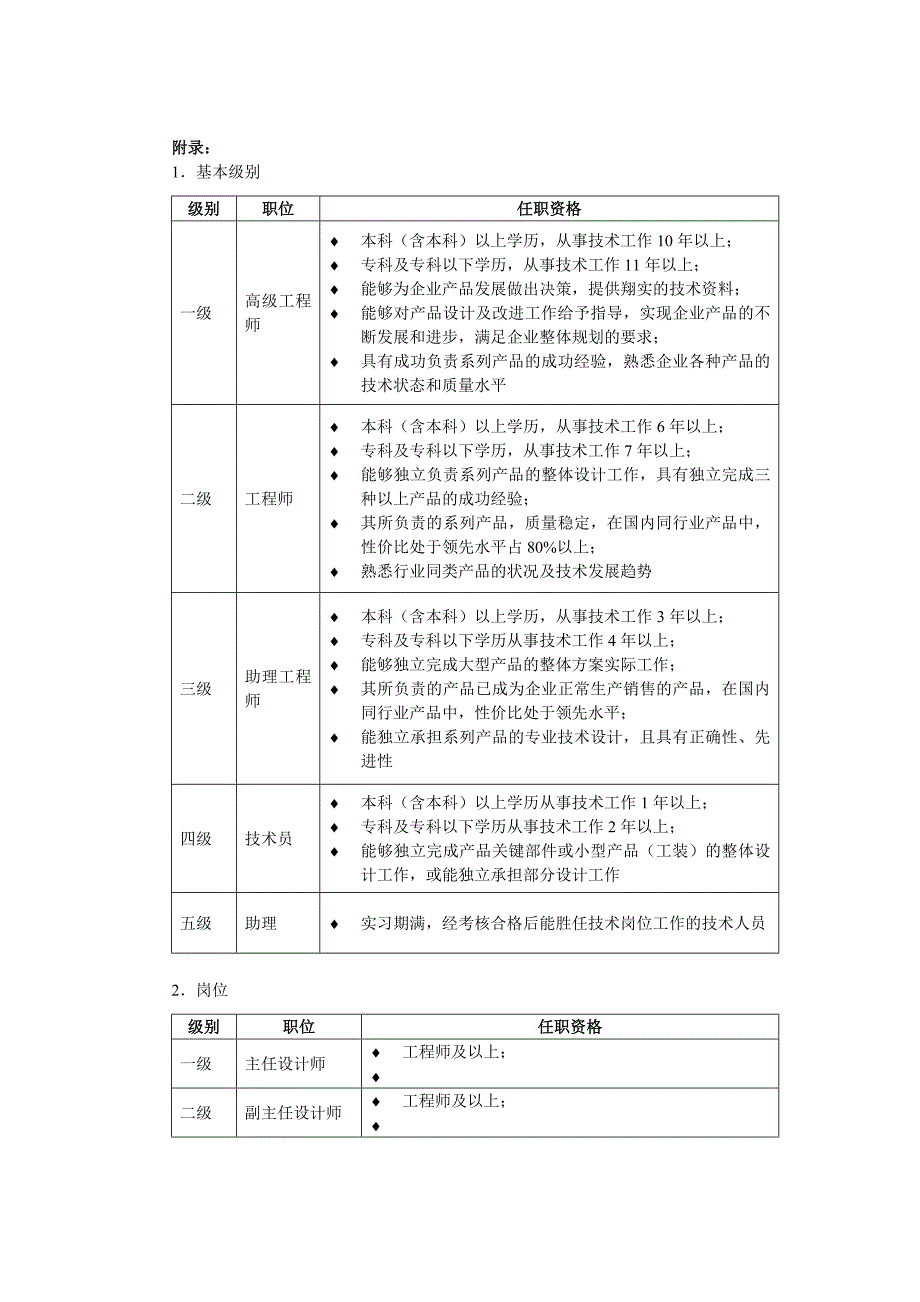 技术人员薪酬管理方案_第3页