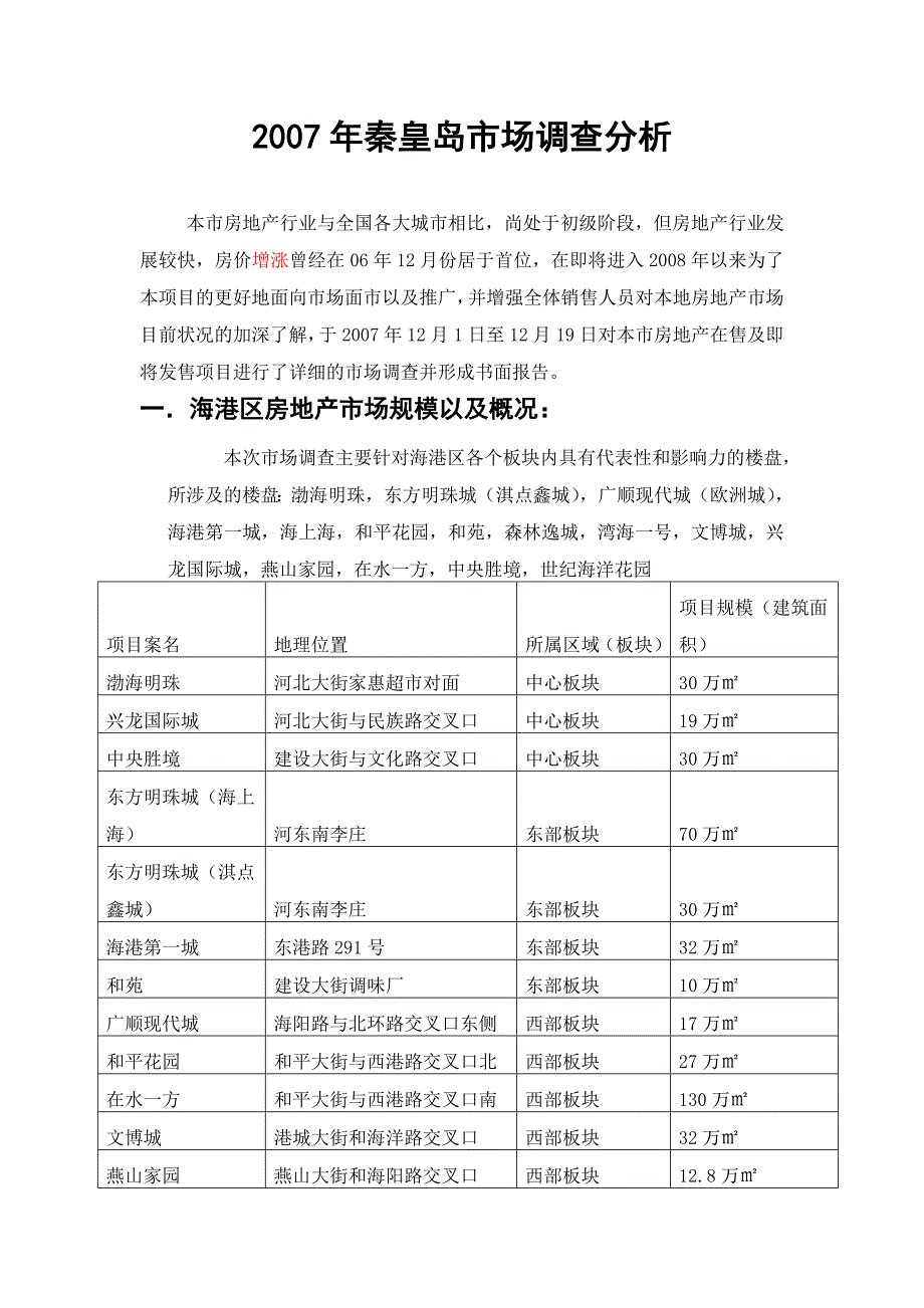 秦皇岛市场调查分析_第1页