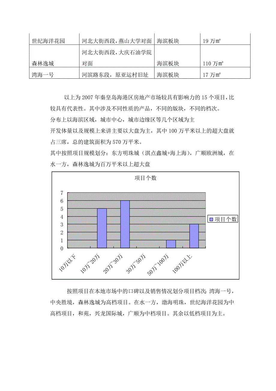 秦皇岛市场调查分析_第2页