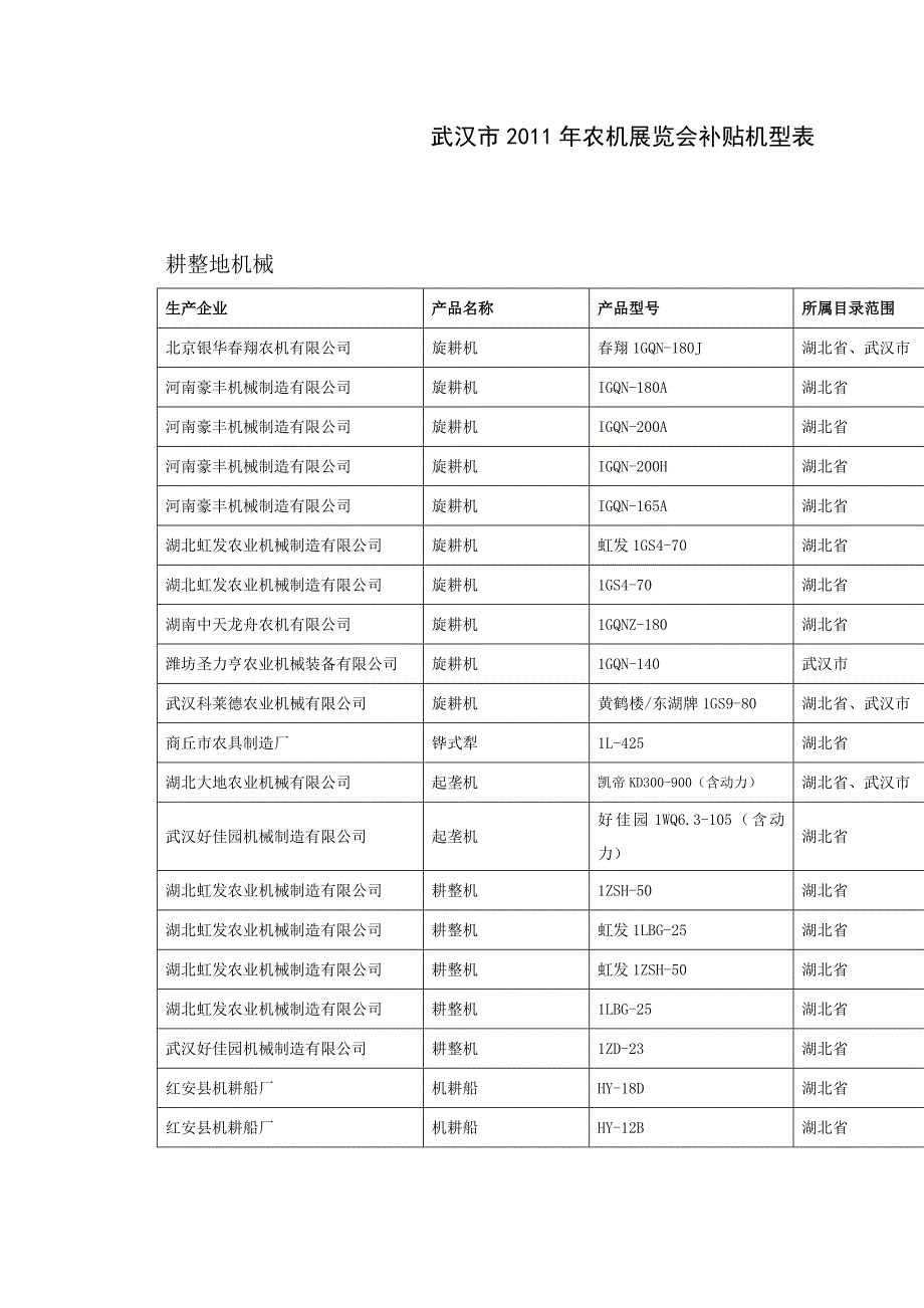 武汉市2011年农机展览会补贴机型表_第1页
