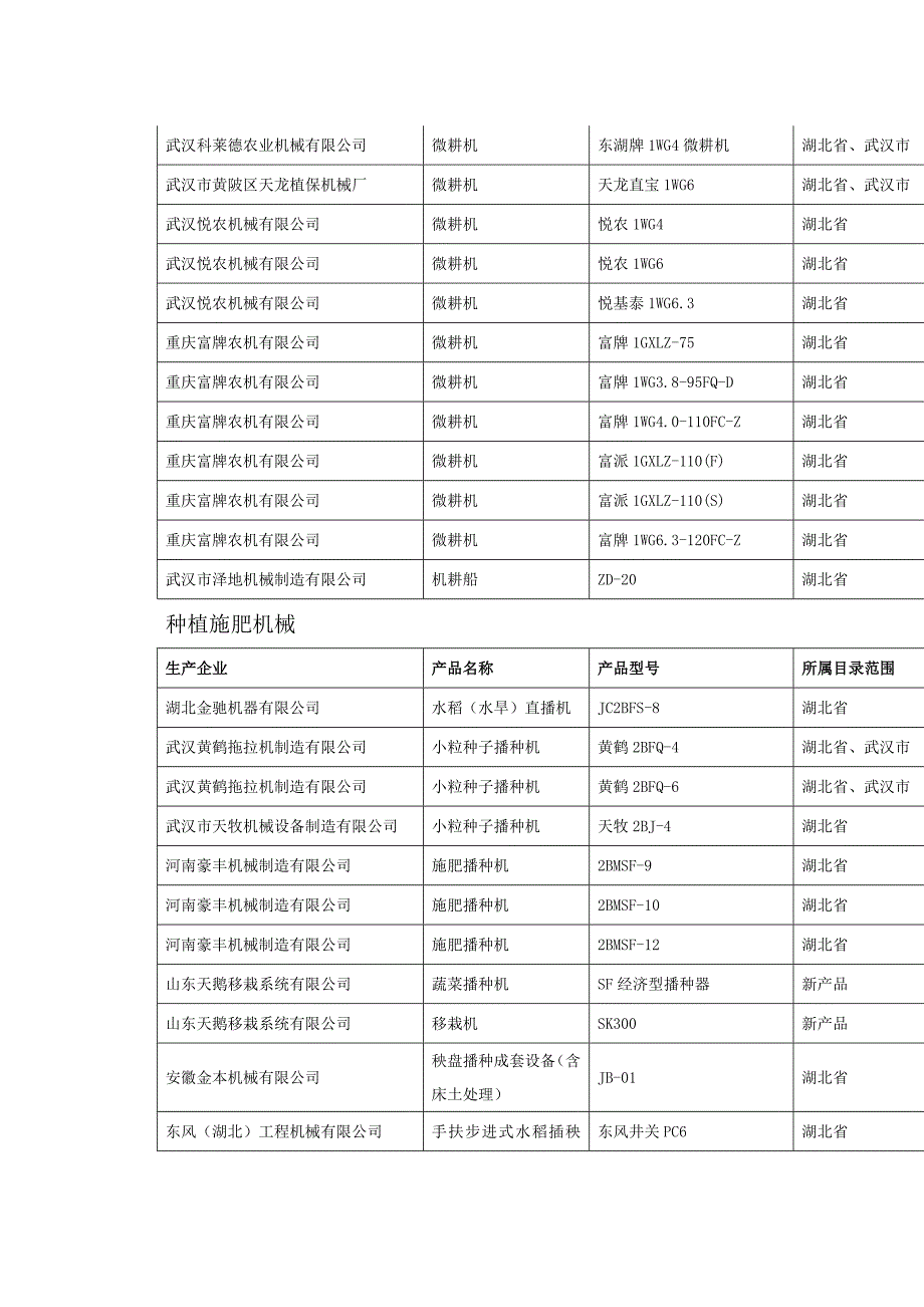 武汉市2011年农机展览会补贴机型表_第3页