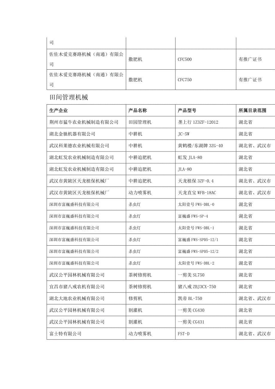 武汉市2011年农机展览会补贴机型表_第5页