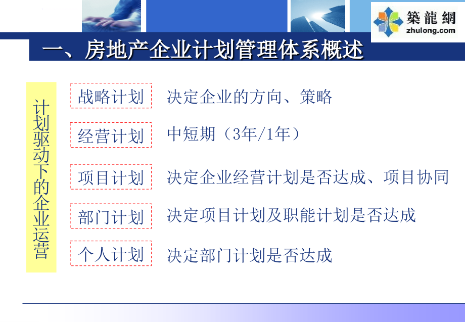 知名房企房地产计划管控知识内部培训(值得借鉴)ppt课件_第4页